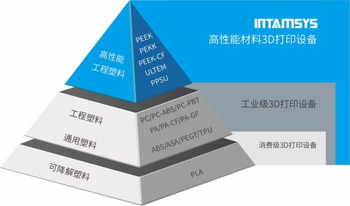 遠鑄智能攜多款高性能3D打印機閃耀2020 TCT Asia，并啟動特種建材領域國內合作伙伴招募