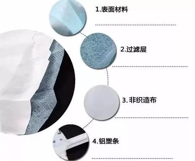 一罩難求？別慌！醫(yī)生支招 巧用醫(yī)用無(wú)紡布自制應(yīng)急口罩，認(rèn)識(shí)功能材料的妙用